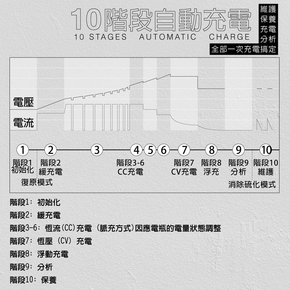 【CSP】MT1200 汽車電瓶充電器 鉛酸 鋰鐵 電瓶充電器 雙模6V 12V 大電流充電+修護電瓶功能 保養-細節圖7