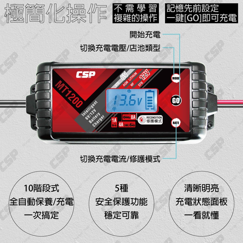 【CSP】MT1200 汽車電瓶充電器 鉛酸 鋰鐵 電瓶充電器 雙模6V 12V 大電流充電+修護電瓶功能 保養-細節圖5
