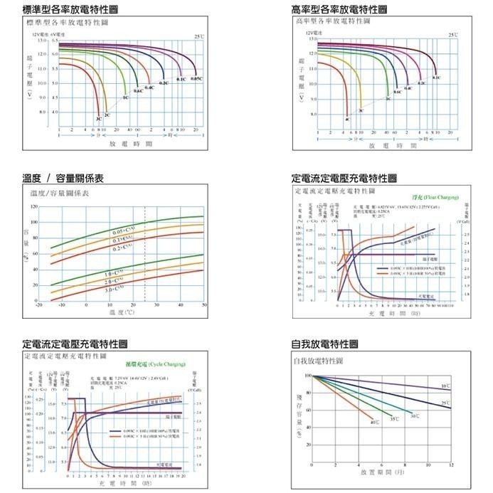 【YUASA】台灣湯淺NPW36-12 (12V36W)閥調密閉式鉛酸電池~等同NP7-12升級版電池-細節圖4