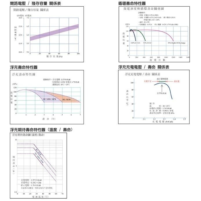 【YUASA】台灣湯淺NPW36-12 (12V36W)閥調密閉式鉛酸電池~等同NP7-12升級版電池-細節圖5