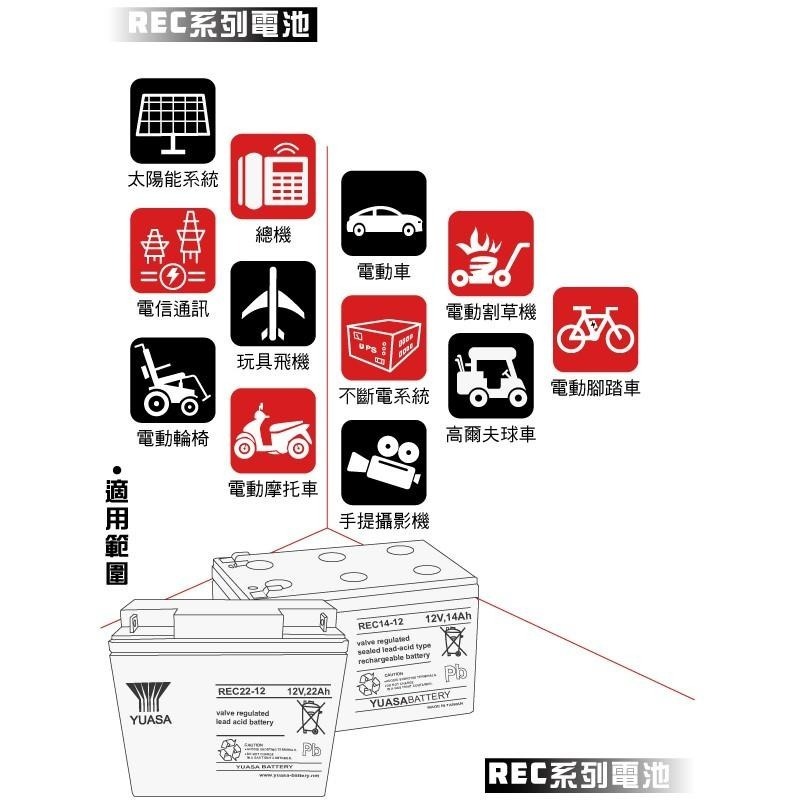 YUASA湯淺REC14-12閥調密閉式鉛酸電池 12V14AH 電動代步車 電動自行車 UPS不斷電系統 釣魚捲線器-細節圖6