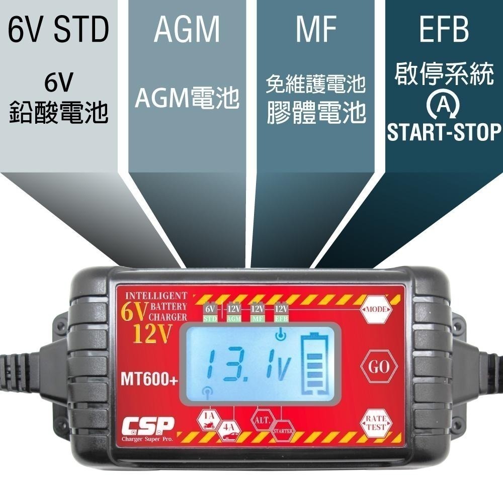 汽車充電器 機車充電器 汽車電瓶保養 多功能脈衝式機車微電腦充電&檢測器 充電 檢測 維護 全電壓 MT600+-細節圖7