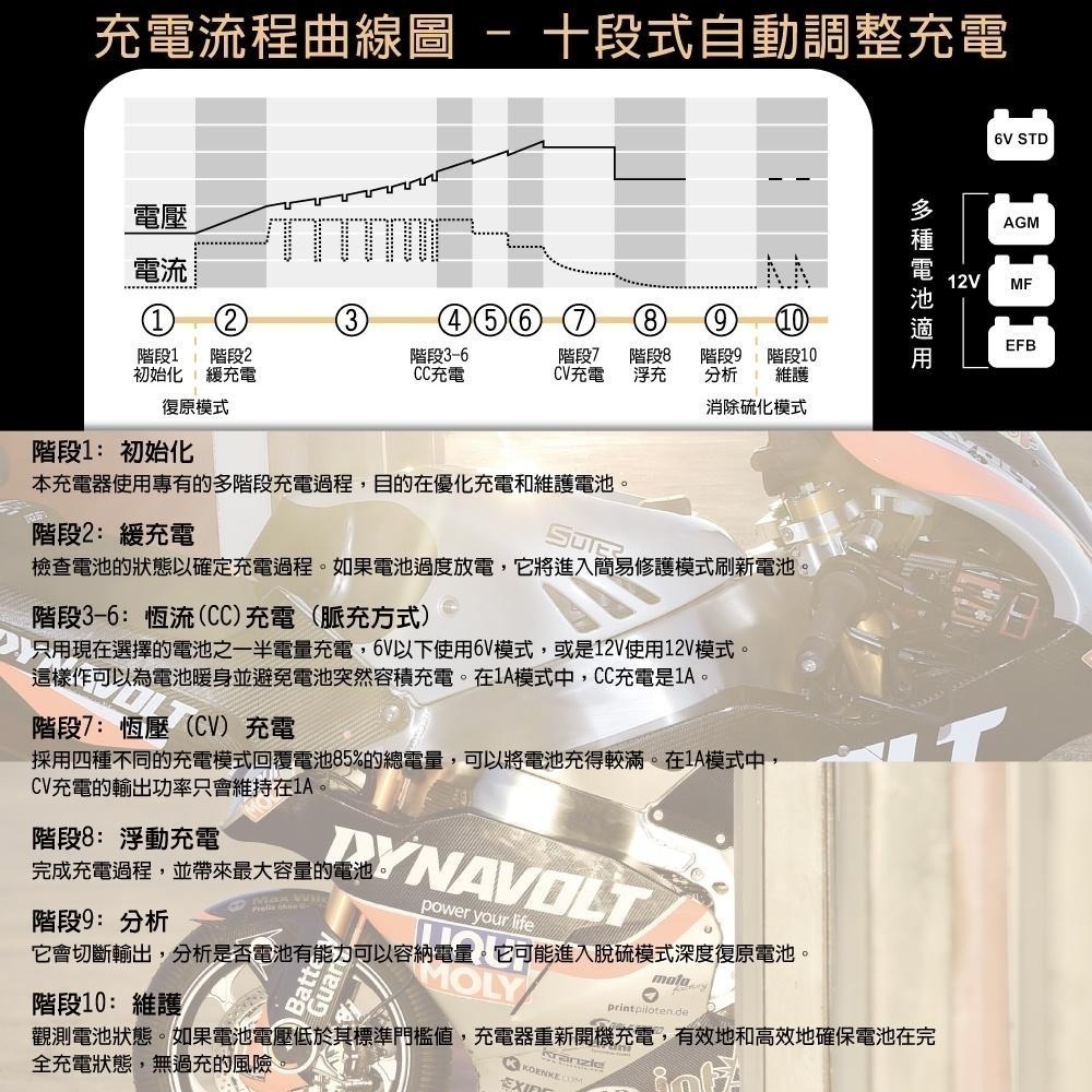 汽車充電器 機車充電器 汽車電瓶保養 多功能脈衝式機車微電腦充電&檢測器 充電 檢測 維護 全電壓 MT600+-細節圖9