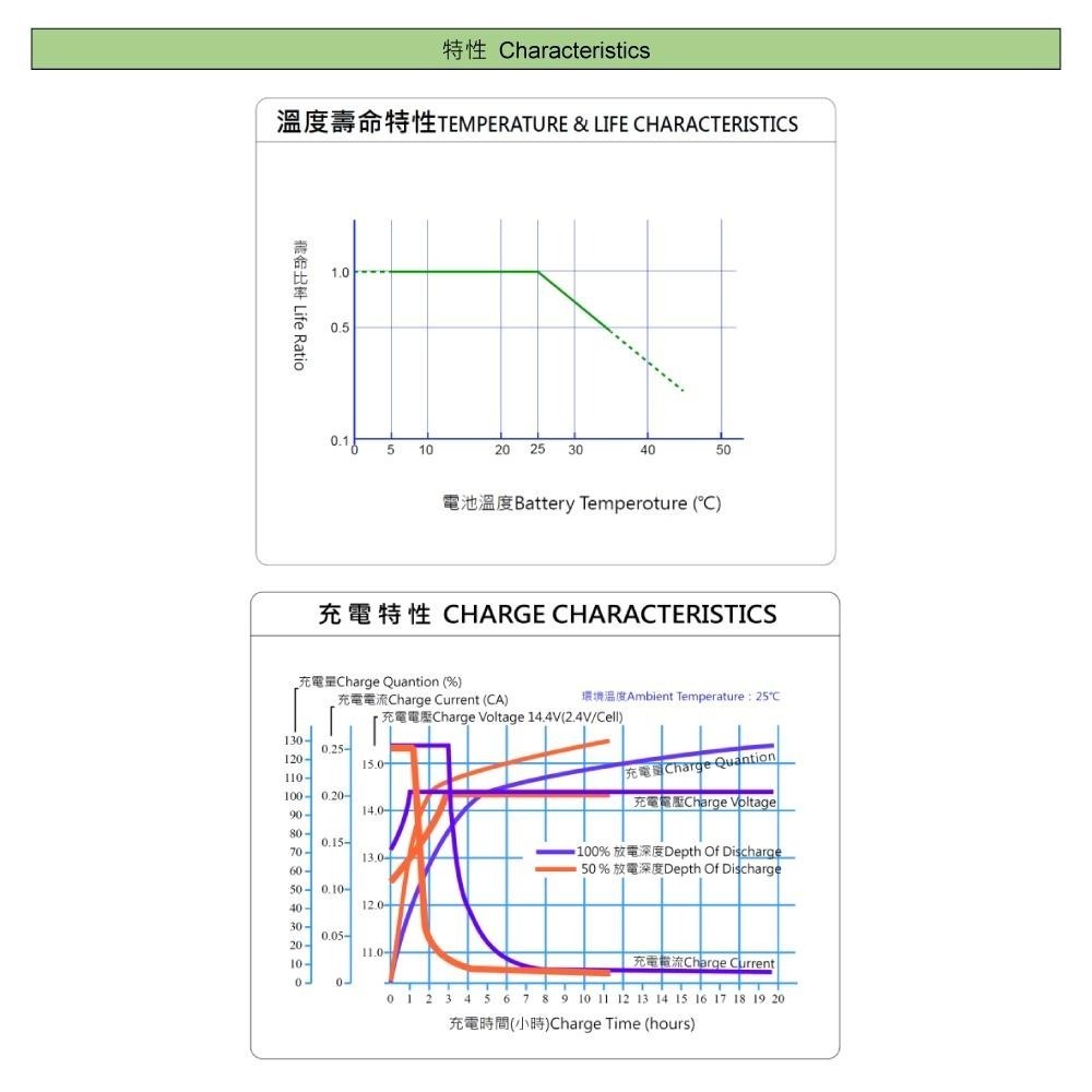 現貨UXC100-12IFR 儲能深循環型電池 儲能 太陽能儲電 太陽能板 露營 露營車儲電  24HR出貨-細節圖4