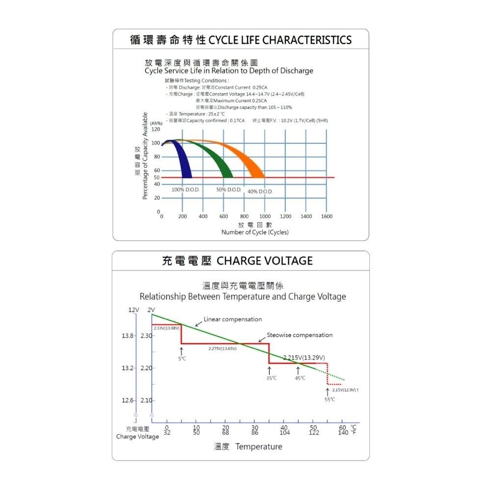 現貨UXC100-12IFR 儲能深循環型電池 儲能 太陽能儲電 太陽能板 露營 露營車儲電  24HR出貨-細節圖5