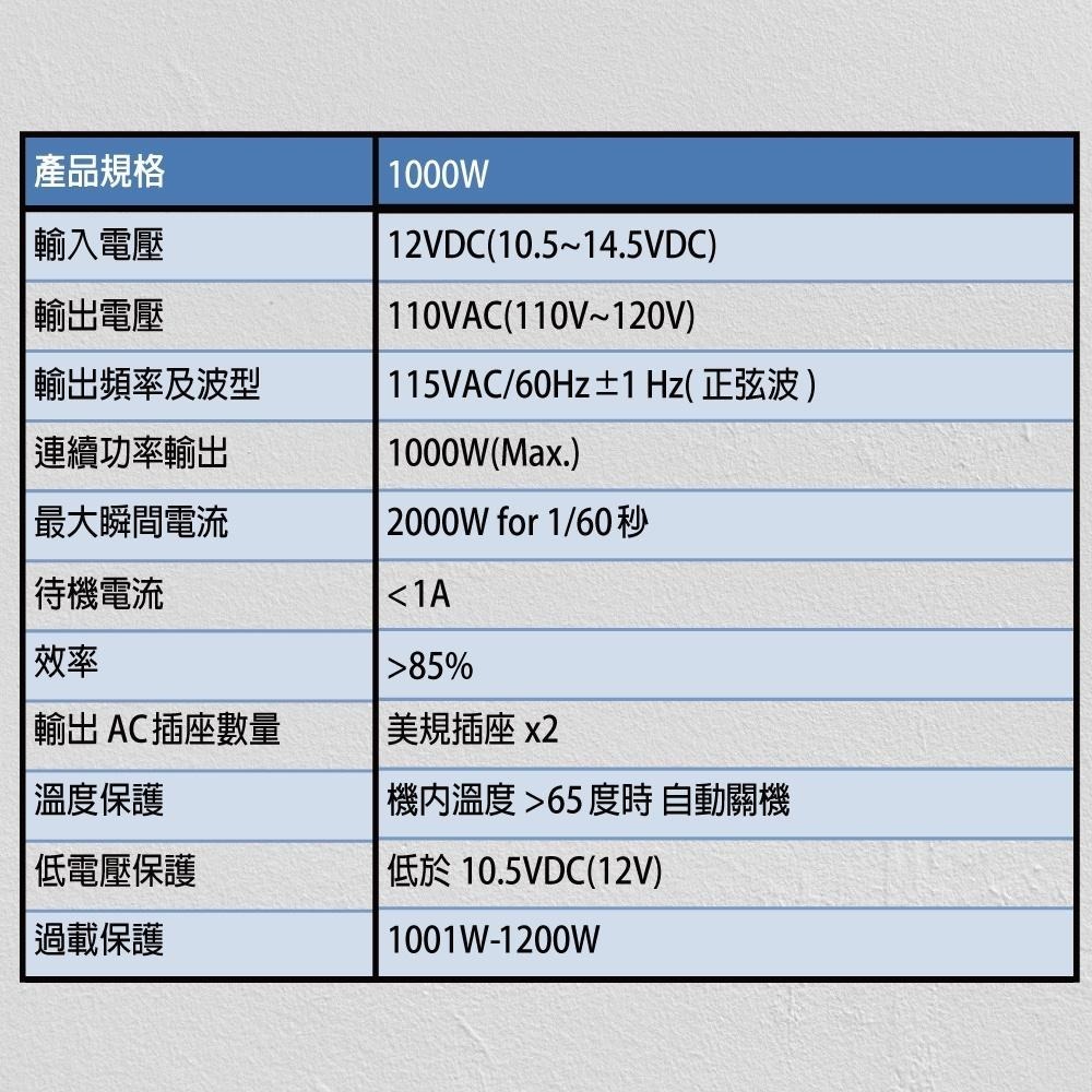 逆變器 電源轉換器1000W  高功率 正弦波  電源轉換 直流轉交流 露營 CSP台灣製造-細節圖7