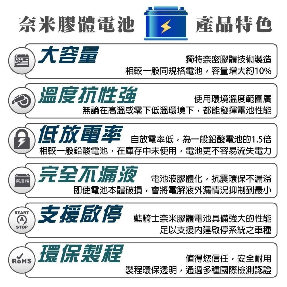 機車電池 重機電瓶  電池更換 奈米膠體機車電池 等同湯淺 YTX7A-BS與GS GTX7A-BS 藍騎士7號-細節圖4