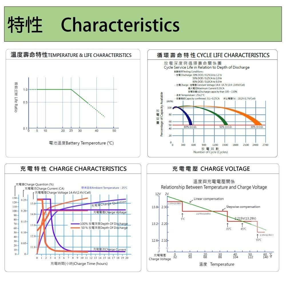 現貨FXC210-12IFR 儲能深循環型電池 太陽能 離岸風電 電信 風力發電 照明設備 警報設備 消防24HR-細節圖8