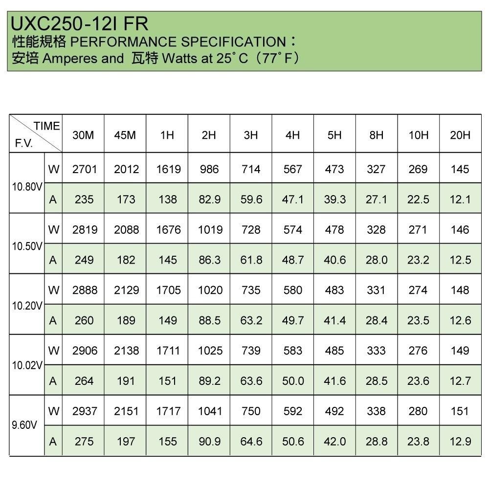 現貨FXC250-12IFR深循環電池 儲備能源 電源 船艇 遊艇 餐車 露營車 12V 250Ah-細節圖4