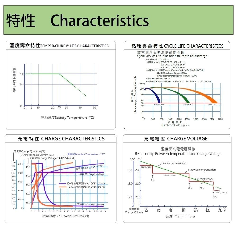 現貨FXC250-12IFR深循環電池 儲備能源 電源 船艇 遊艇 餐車 露營車 12V 250Ah-細節圖5