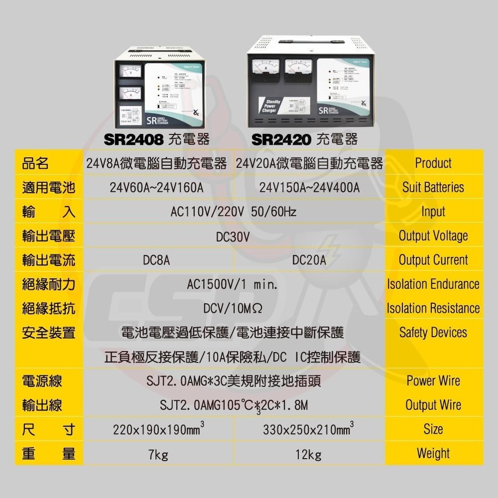 【CSP】SR1215 全自動發電機專用充電器12V-15A充電機 不斷電 無人機房 電池專用充電機 電源SR-2420-細節圖6