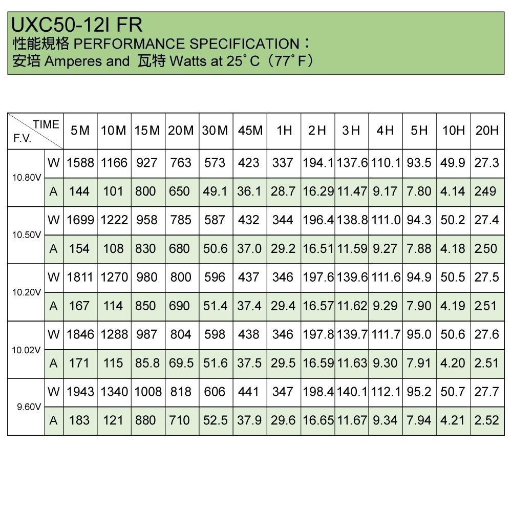 最新 UXC50-12I FR 深循環電池 儲能 太陽能儲電 太陽能板 露營 露營車儲電 綠電 風電-細節圖4