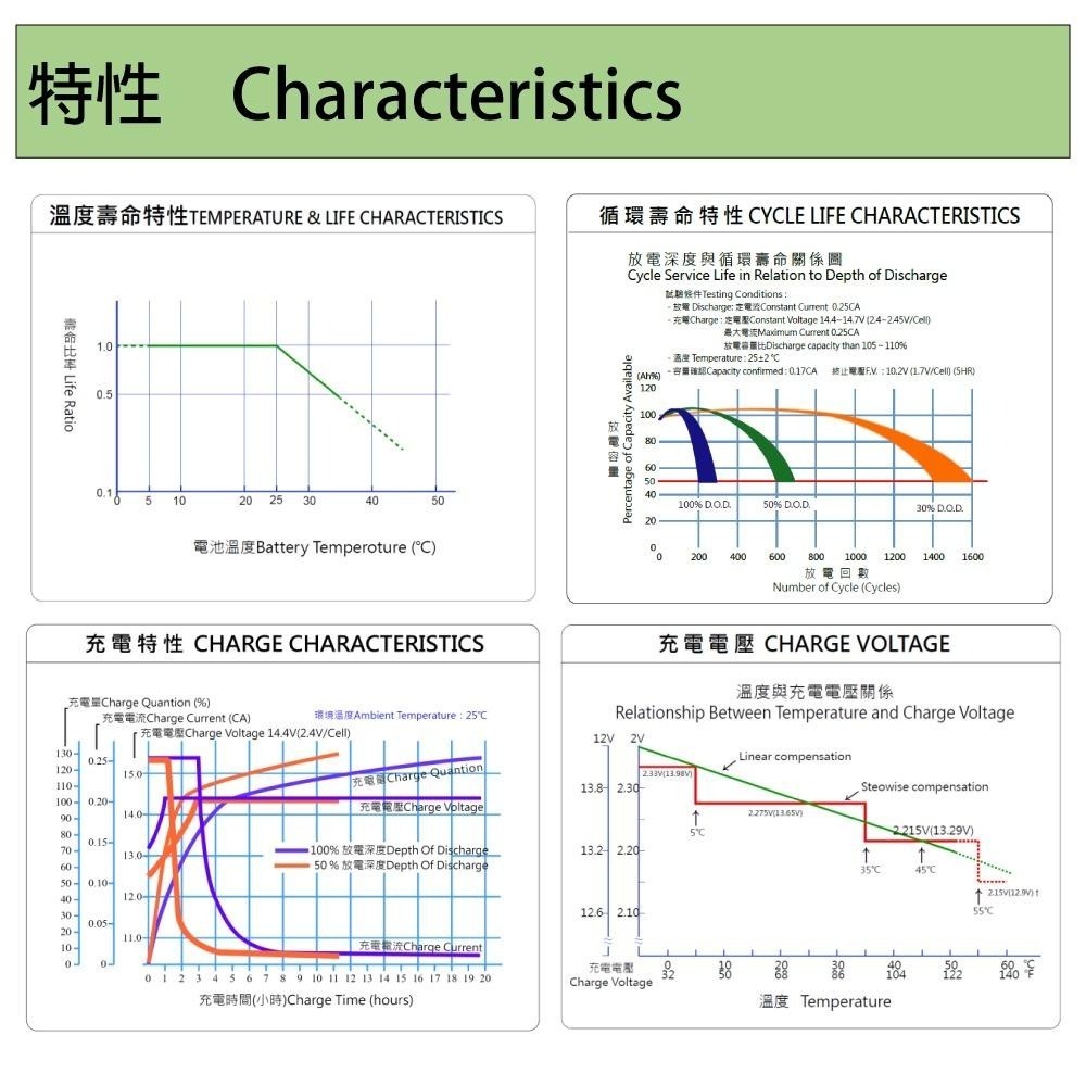 最新 UXC50-12I FR 深循環電池 儲能 太陽能儲電 太陽能板 露營 露營車儲電 綠電 風電-細節圖5
