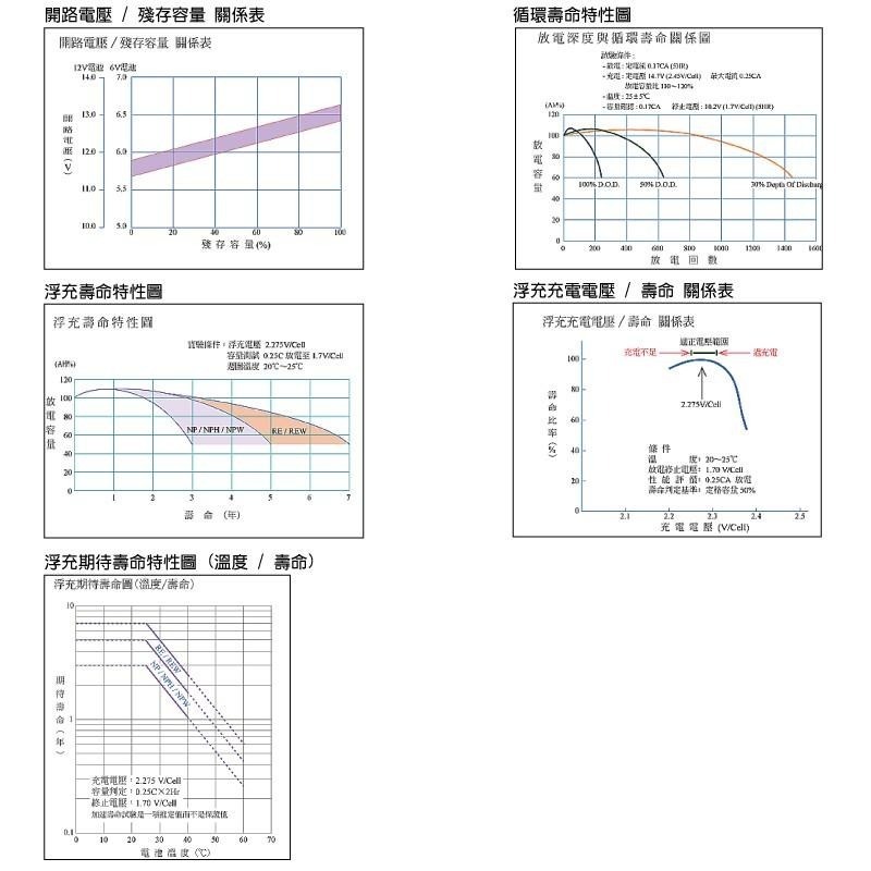 YUASA REC80-12  鉛酸電池12V80Ah 電動車用電池 釣魚用電池 捲線器用電池 UPS用電池 湯淺-細節圖6