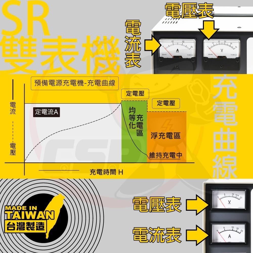 全自動發電機專用充電器24V-20A充電機 不斷電 無人機房 電池專用充電機 電源SR-2415-細節圖4