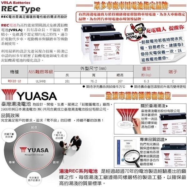 全新現貨YUASA 湯淺 REC22-12 鉛酸電池 12V 22Ah 電動車電池 釣魚電池 台灣製 WP20-12可用-細節圖6