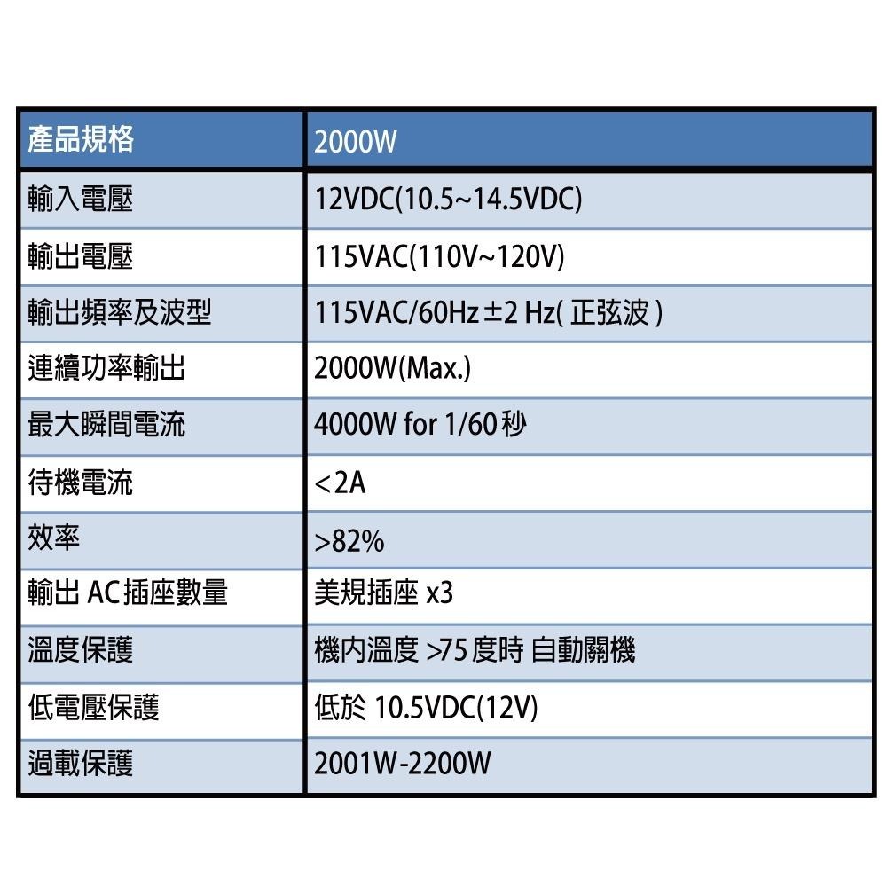 2000W電源轉換器 正弦波逆變器 12V轉110V 餐車 胖卡 戶外電 車用轉換器 露營車 戶外CSP台灣製造 高功率-細節圖6