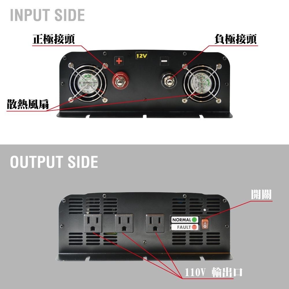 2000W電源轉換器 正弦波逆變器 12V轉110V 餐車 胖卡 戶外電 車用轉換器 露營車 戶外CSP台灣製造 高功率-細節圖7