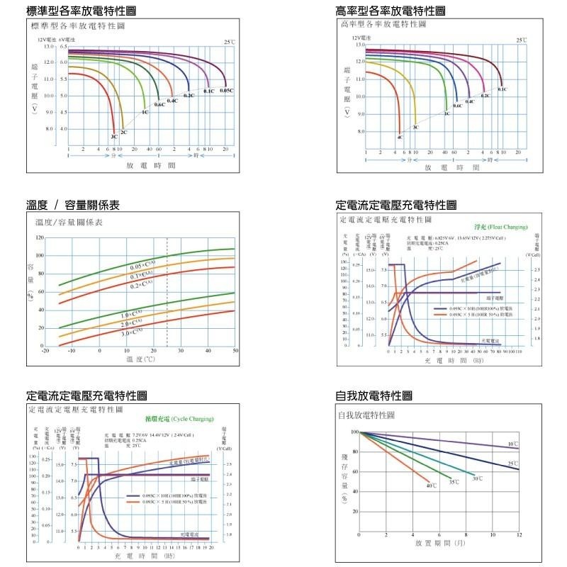 YUASA NP65-12鉛酸電池12V65Ah 通訊機房 UPS電池 緊急設備 警報系統 安全系統 保全系統-細節圖3