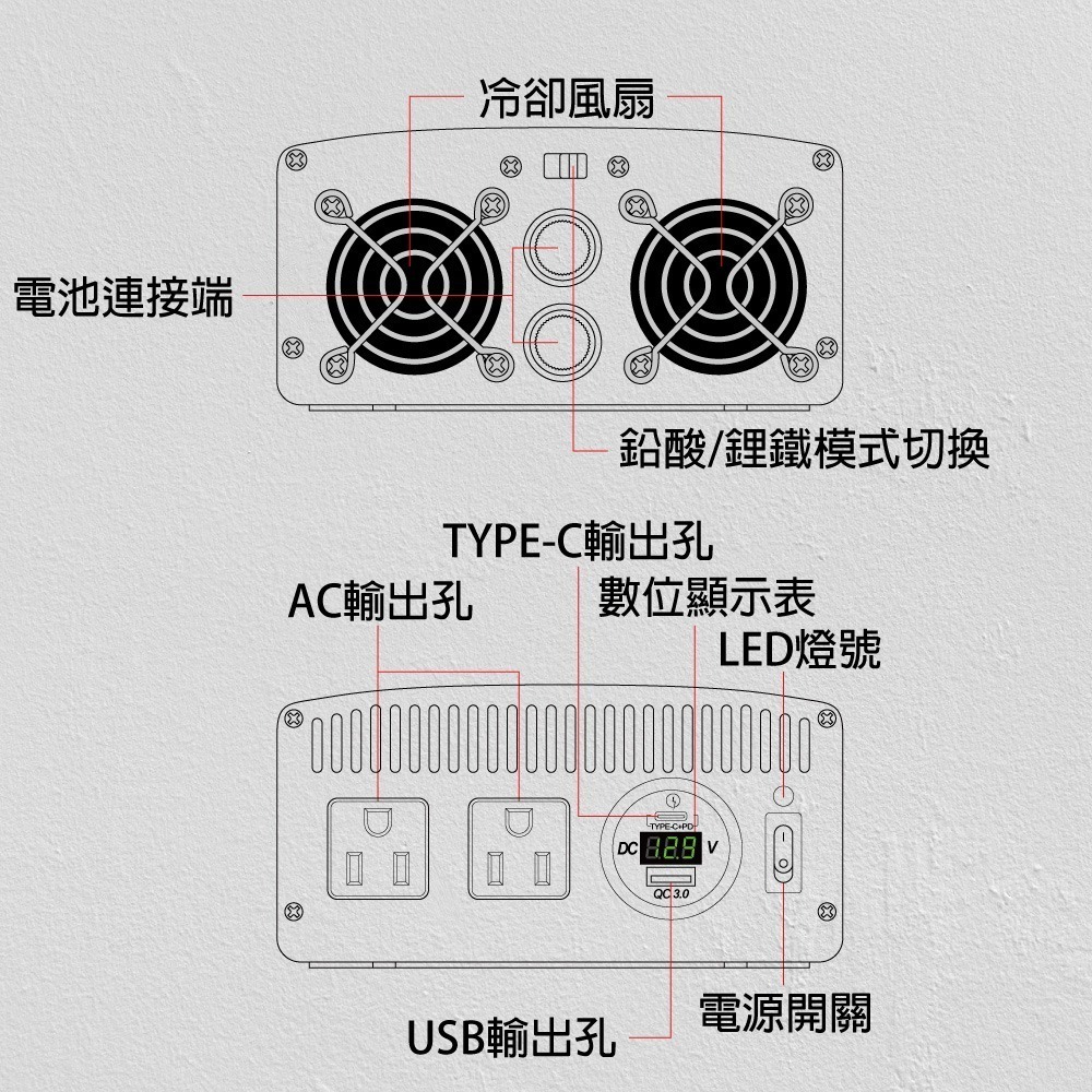 600瓦 正弦波 PD-600W/DC-600W/逆變器/停電/鉛酸/鋰鐵/正弦波轉換器/戶外電源/攤販 餐車-細節圖4