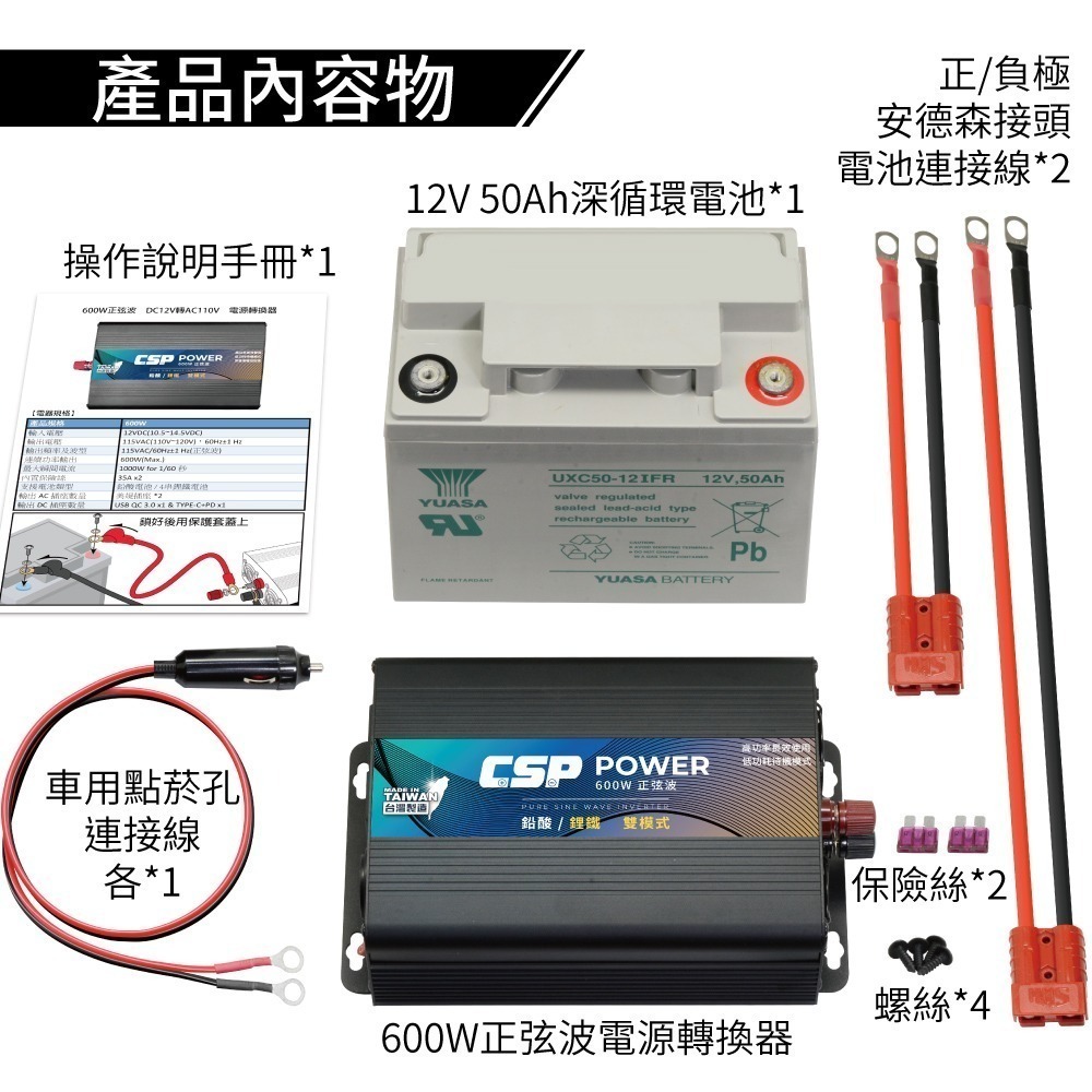 行動辦公室的未來 深循環電池UXC50與600W電源轉換器的巧妙搭配 PD-600W & UXC50 純正弦波-細節圖6