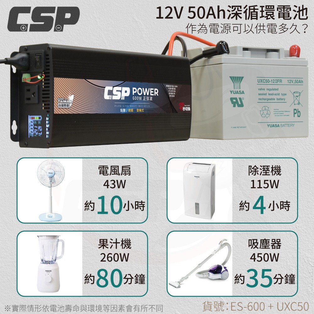 ES-600W 無憂電力解決方案 600W 純正弦波 電源轉換器 攤販 夜市 擺攤 逆變器【CSP】篝火-細節圖9