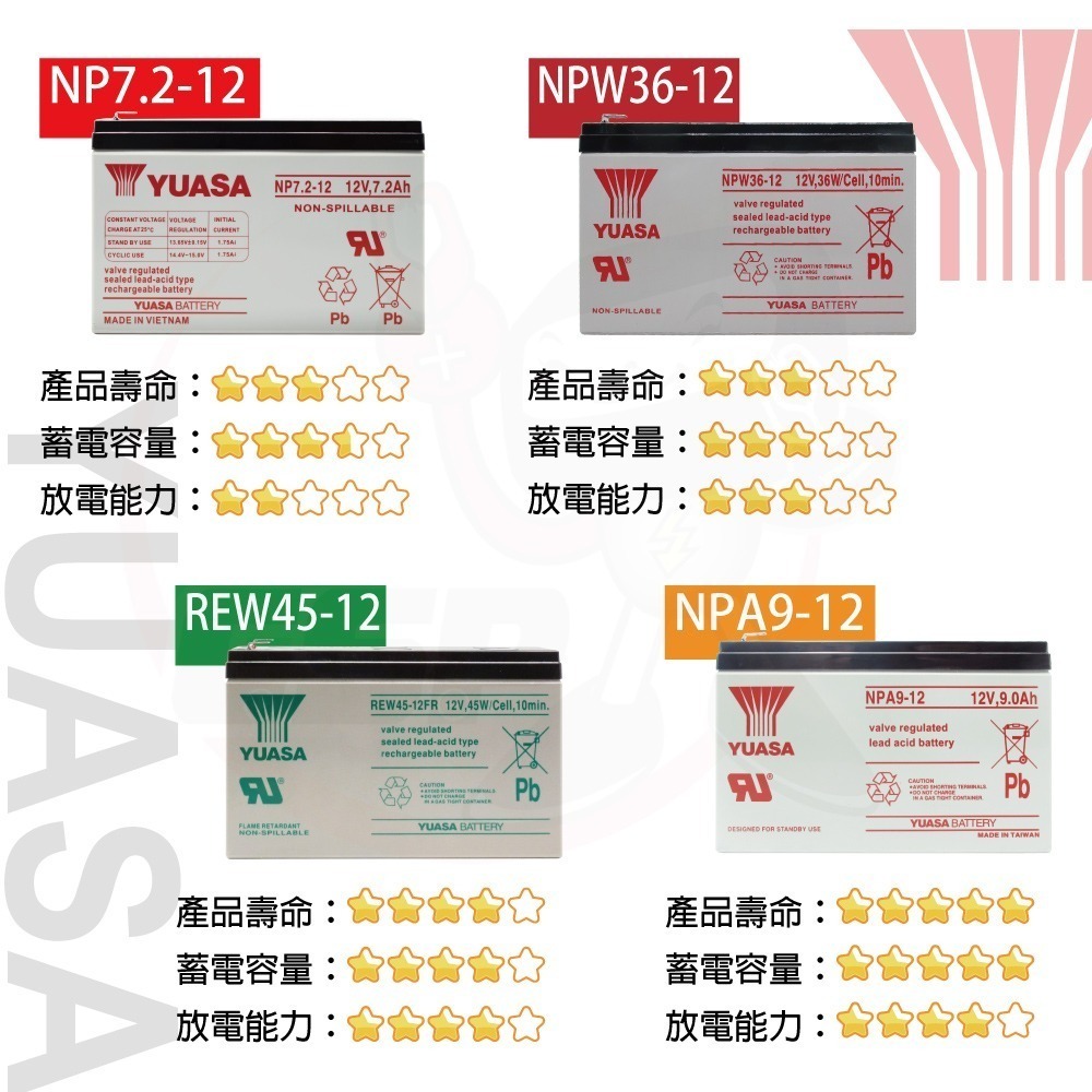 YUASA NP7.2-12 升級版電池 12V 7Ah 小型辦公設備 緊急照明 監控系統 備用電源 不斷電 湯淺-細節圖4