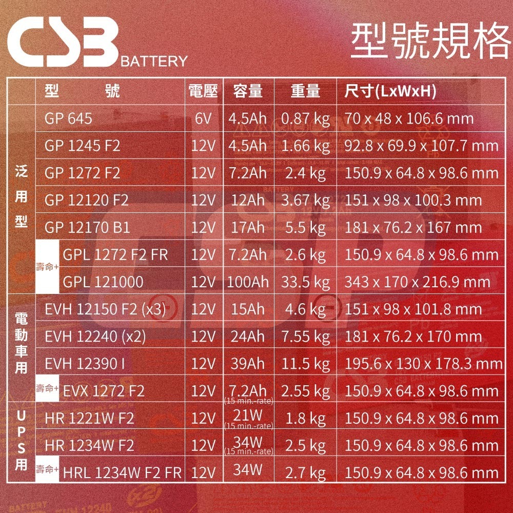 CSB XTV121000 12V100Ah 不斷電系統 電動車 綠能 綠電 緊急照明 備用電源【CSP】-細節圖8