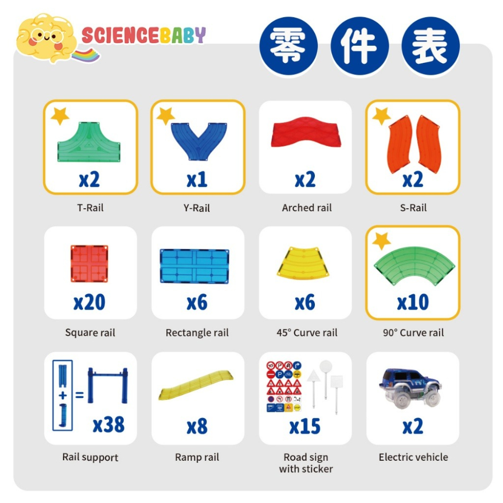 🌟《電動軌道車 112 PCS》🌟【Science Baby】-細節圖4