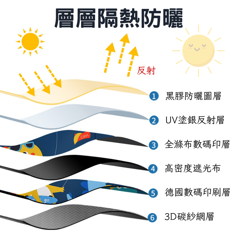 汽車遮陽簾 磁吸 吸盤 車窗簾 汽車窗簾 車用窗簾 汽車遮陽板 車用遮陽簾 遮陽簾 車窗遮陽-細節圖3