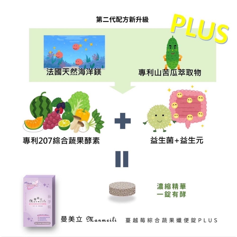 曼美立￼【全新升級】便纖錠Manmeili🌷-細節圖2