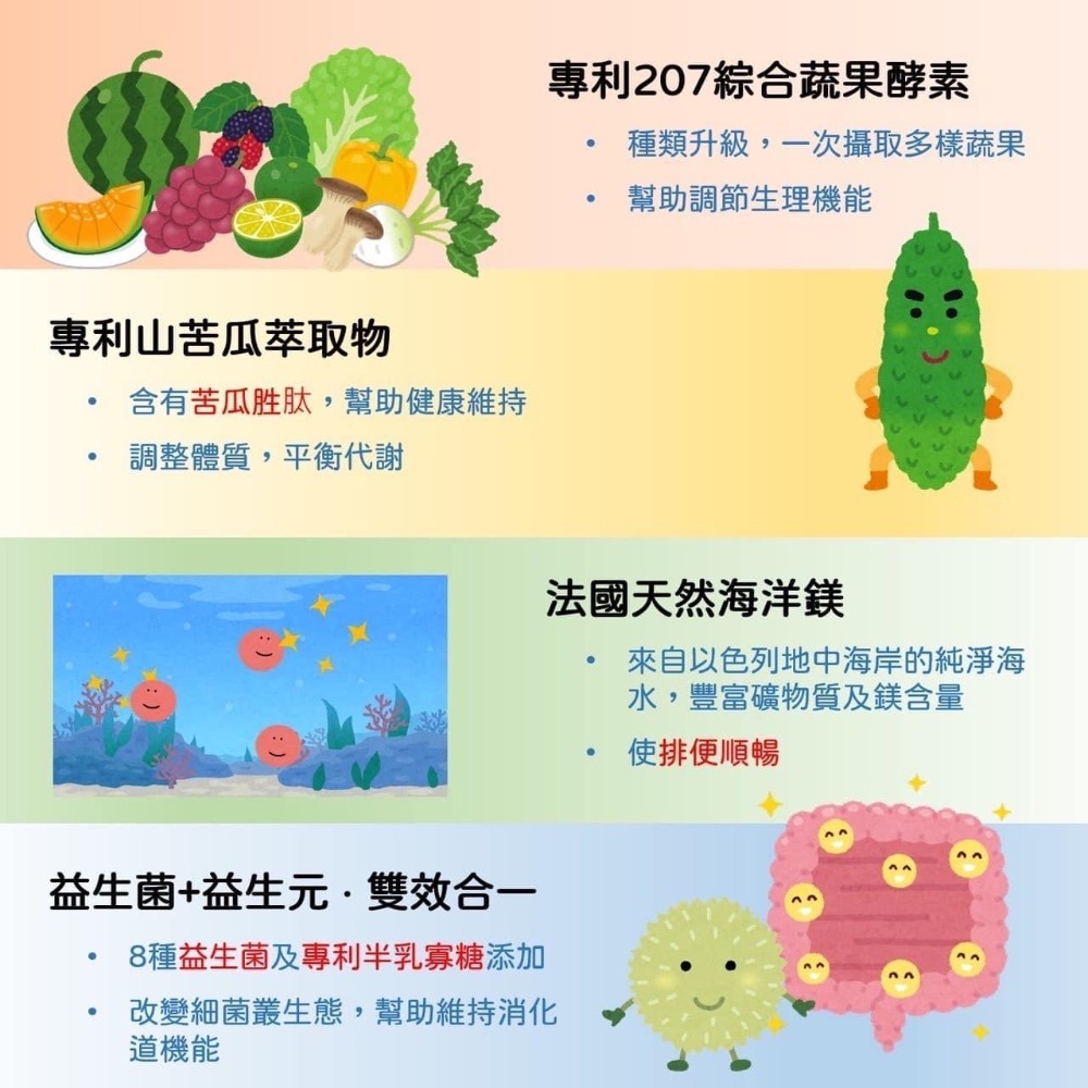 曼美立￼【全新升級】便纖錠Manmeili🌷-細節圖4