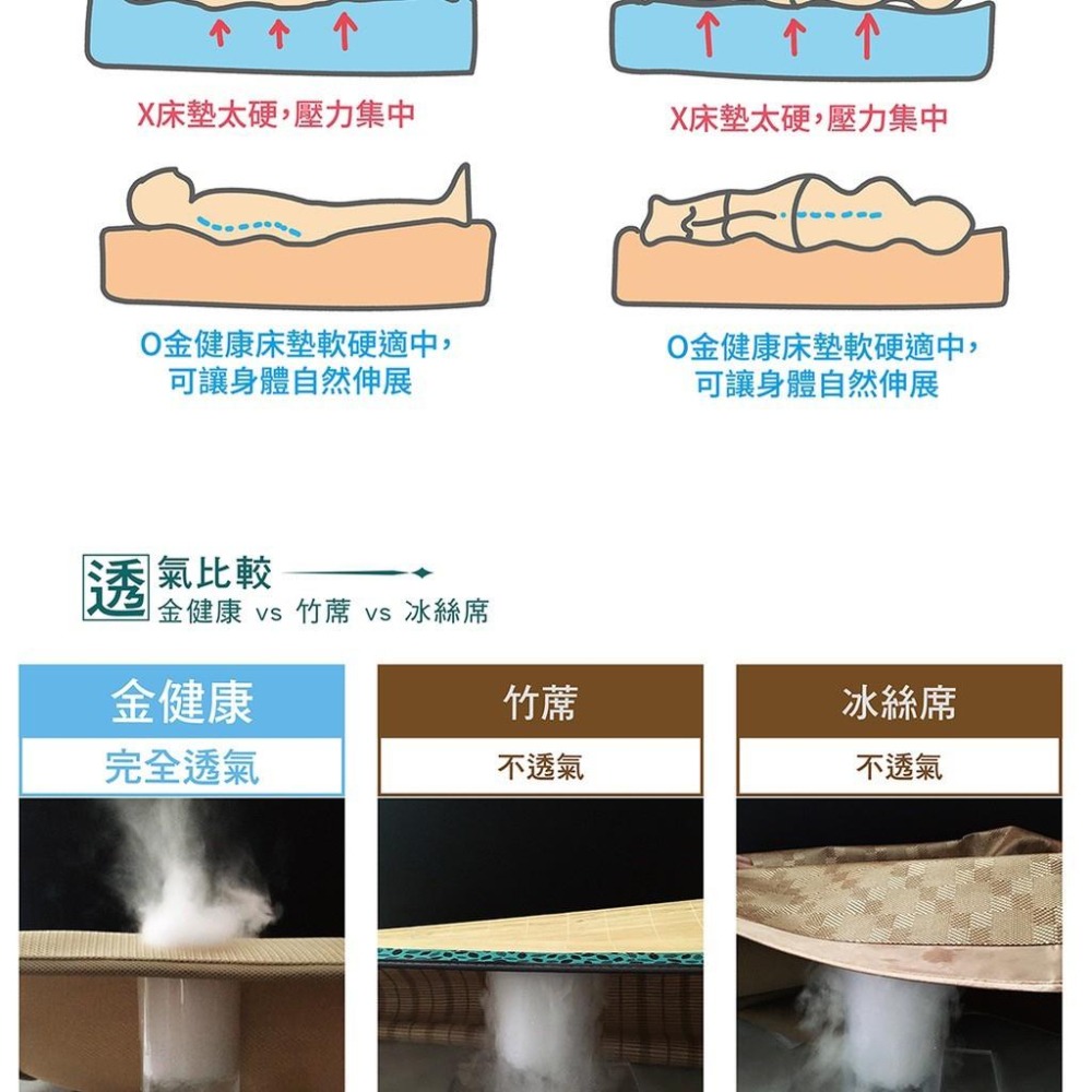 小姐姐嚴選推薦😴😴yamakawa 6D零重力釋壓透氣墊/雙人加大180*186-細節圖6