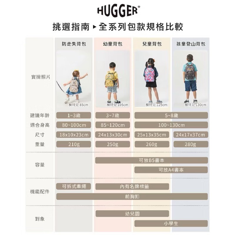 【阿皮小舖】現貨 達克比 HUGGER 聯名 兒童 背包 書包 已拆檢未使用-細節圖6