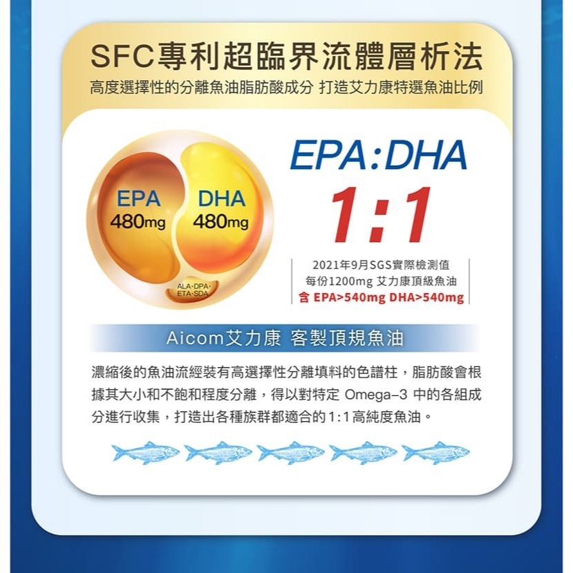 Aicom 艾力康 德國 頂級高濃度魚油 EPA+DHA 高濃度  60粒入-細節圖6