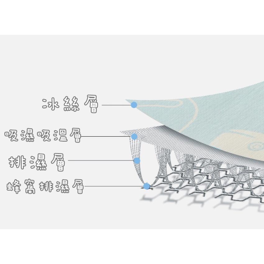 【藍總監】嬰兒車涼蓆 嬰兒推車冰絲涼蓆 嬰兒車涼墊坐墊 嬰兒車坐墊 餐椅座墊 推車坐墊-細節圖5