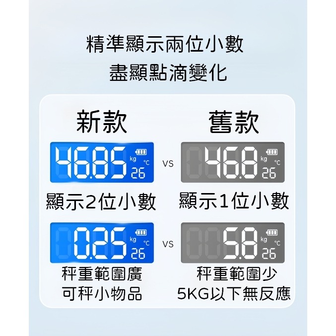 【撿便宜專區】 體重計 磅秤 體重機 體重計漸變 秤 電子秤 秤重器 磅秤電子秤 電子磅秤 電子體重計 led 體重-細節圖6