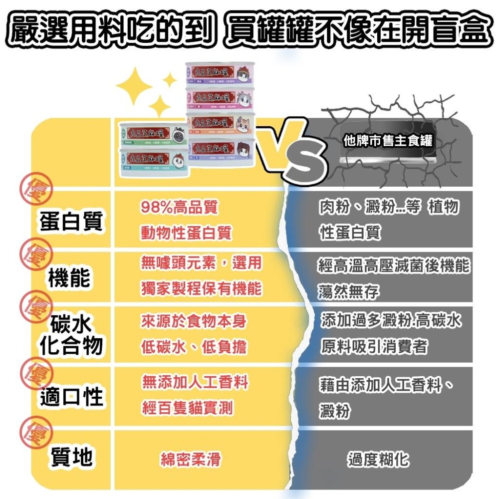 【姆比】九品芝麻罐 貓咪主食罐 (添加芝麻粒、紫花苜蓿) 低磷 無穀 無膠 肉泥罐 肉絲罐 貓咪罐頭 機能肉泥 無穀貓罐-細節圖4
