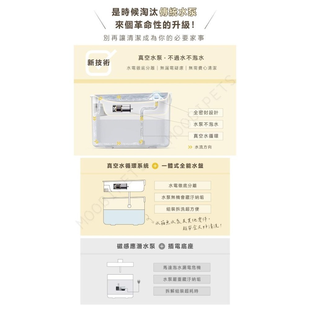 【姆比】Pawpaw Pet 寵物飲水機 無限不插電200天續航🔋一體式水盤簡單好用❗ 寵物喝水 寵物飲水 有哈 Uah-細節圖5