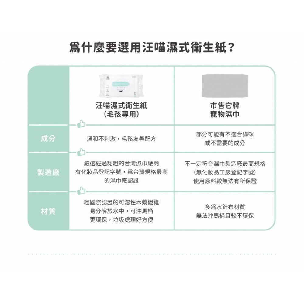 【姆比】汪喵濕式衛生紙🧻 可沖馬桶 46抽/包&12抽/隨身包 寵物濕紙巾 寵物濕巾 寵物專用濕紙巾 濕紙巾 汪喵星球-細節圖5