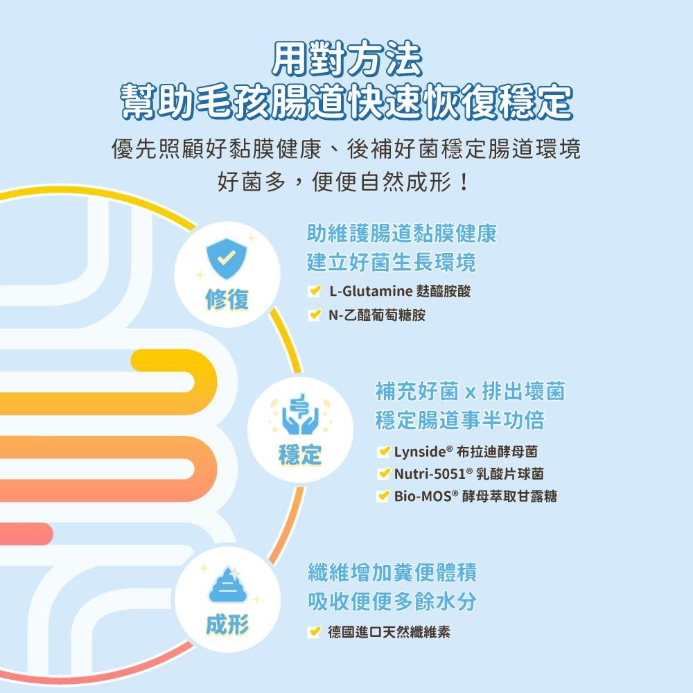 【姆比】汪喵星球 軟便剋星 犬貓通用 1.5g單包 體驗包 腸道快速穩定 便便好成形 幫助黏膜 維持消化機能-細節圖4