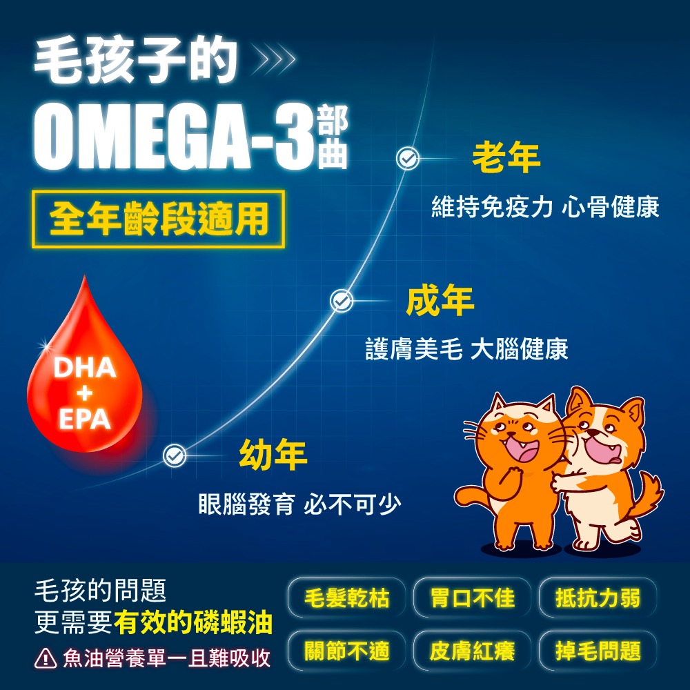 【姆比】挪威 Vcare 南極磷蝦油 (15ml/瓶)Omega3 寵物魚油 寵物保健 寵物護膚 寵物美毛 寵物毛皮保健-細節圖5