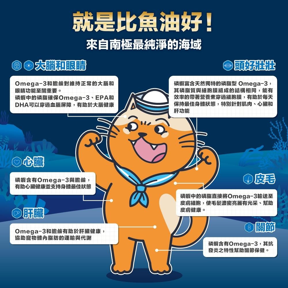 【姆比】AK南極磷蝦X雞肉凍乾無穀貓糧 南極磷蝦粉 南極磷蝦油 貓飼料 無穀貓飼料-細節圖4