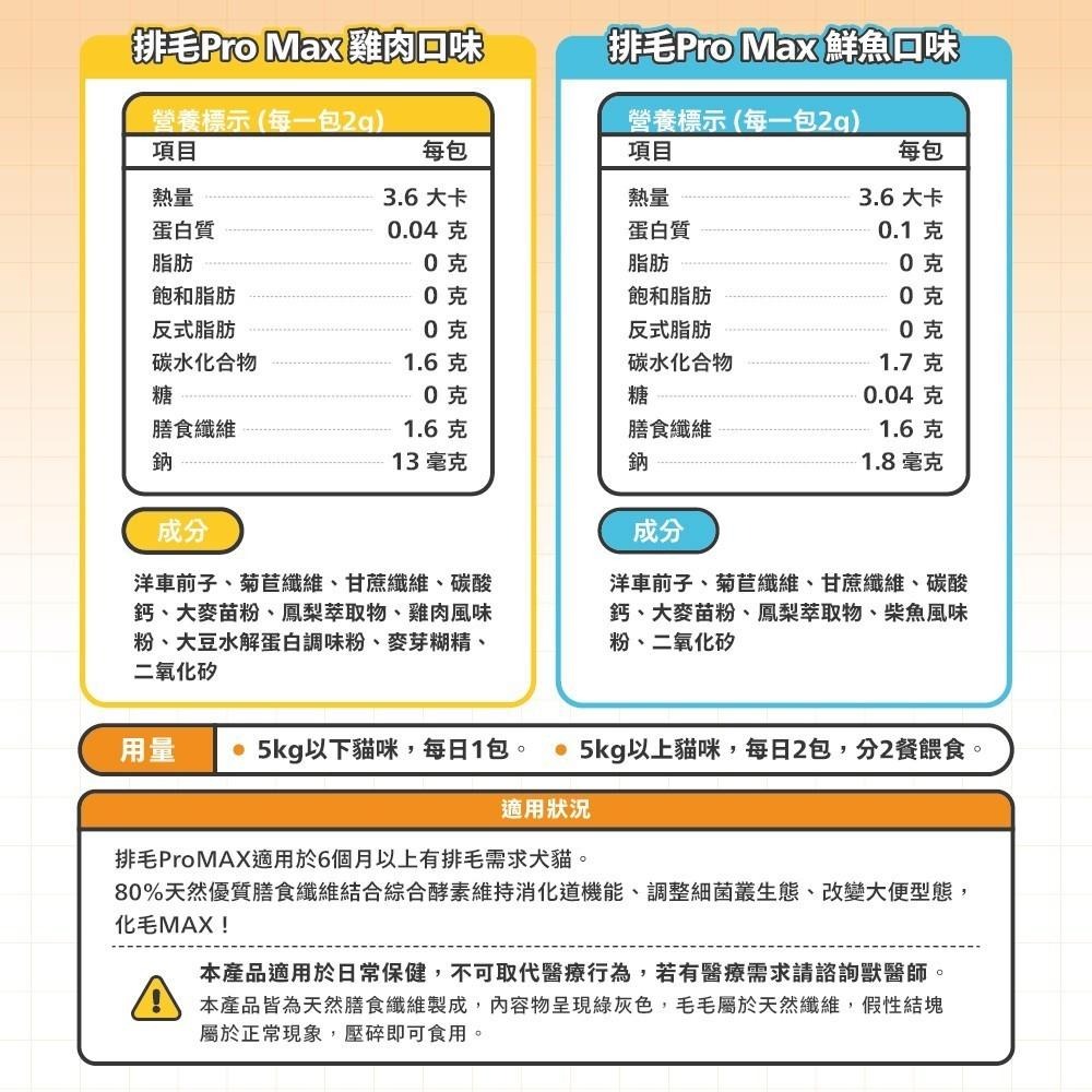 【姆比】肉球世界 排毛粉Pro max保健品 台灣MIT🇹🇼 排毛粉 貓咪排毛粉 貓咪保健品-細節圖8