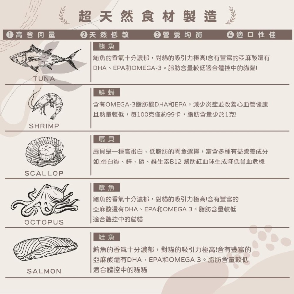 【姆比】韓國🇰🇷 晨光貓凍乾 100%人食級生肉 無添加凍乾 貓凍乾 章魚凍乾 鮮蝦凍乾 鮪魚凍乾 貓咪凍乾 魷魚貓凍乾-細節圖6