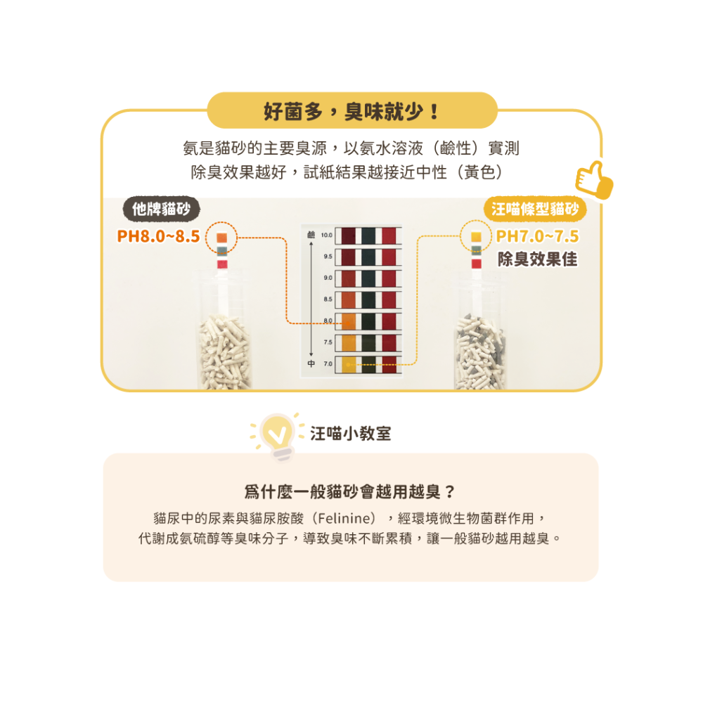 【兩入特惠組】汪喵星球 益生菌豆腐貓砂 汪喵貓砂-細節圖4