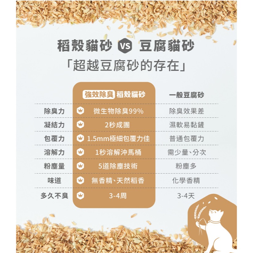 【姆比】澳洲 LOGIN 洛格強效除臭稻殼貓砂 稻殼貓沙 洛格貓砂 豆腐砂 貓砂 除臭貓砂 豆腐貓砂-細節圖6