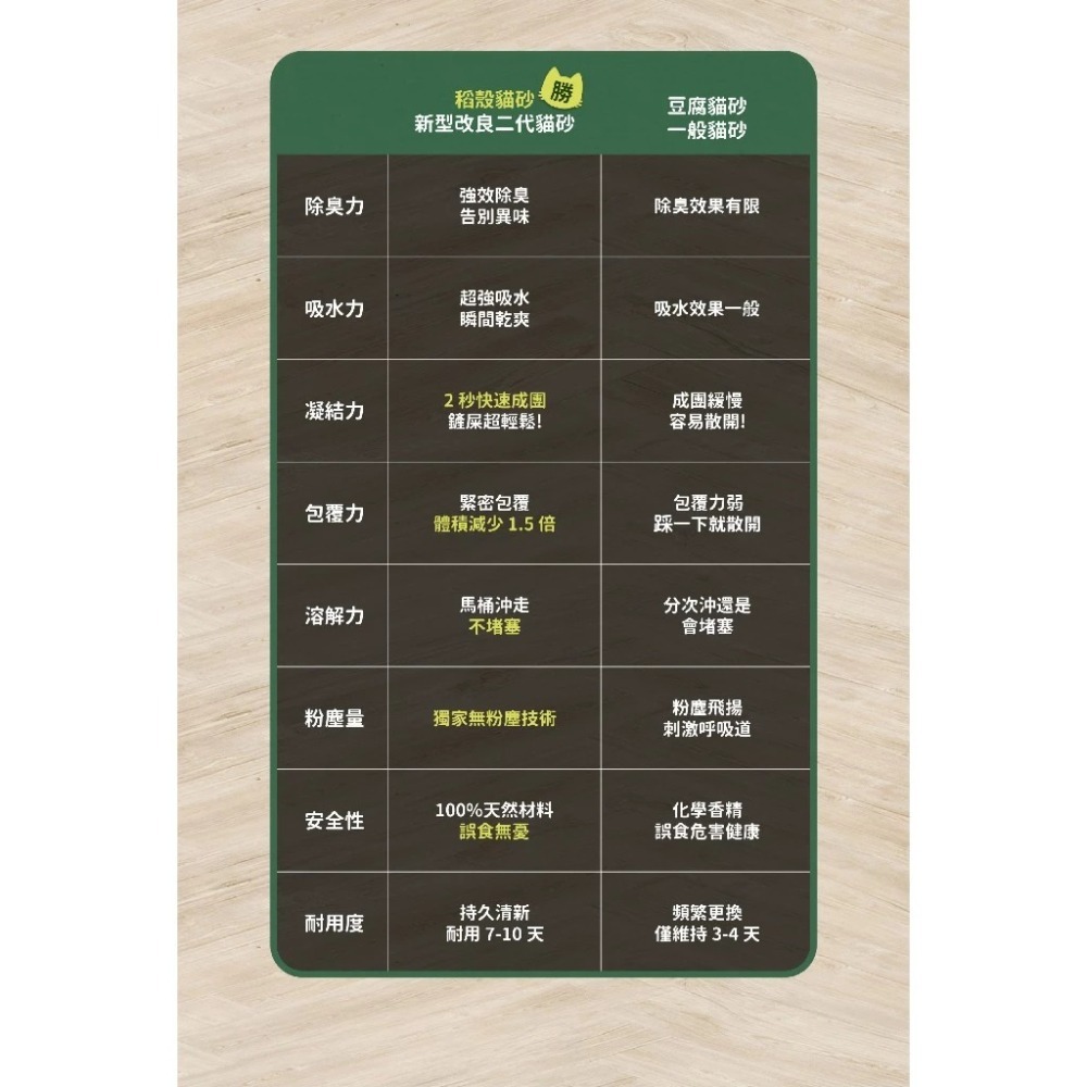 【姆比】MRC瑪西森林 除臭稻殼貓砂 2.5KG/包 豆腐砂 貓砂 稻殼貓砂 除臭貓砂 豆腐貓砂-細節圖5