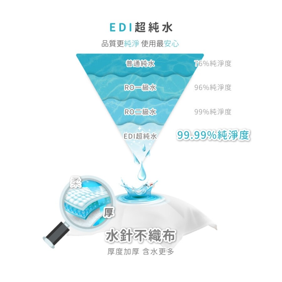 【姆比】貝恩 Baan 毛孩除臭濕紙巾30抽3包(串) 享有嬰兒般的呵護🍼 寵物濕紙巾 除臭濕紙巾 濕紙巾-細節圖3