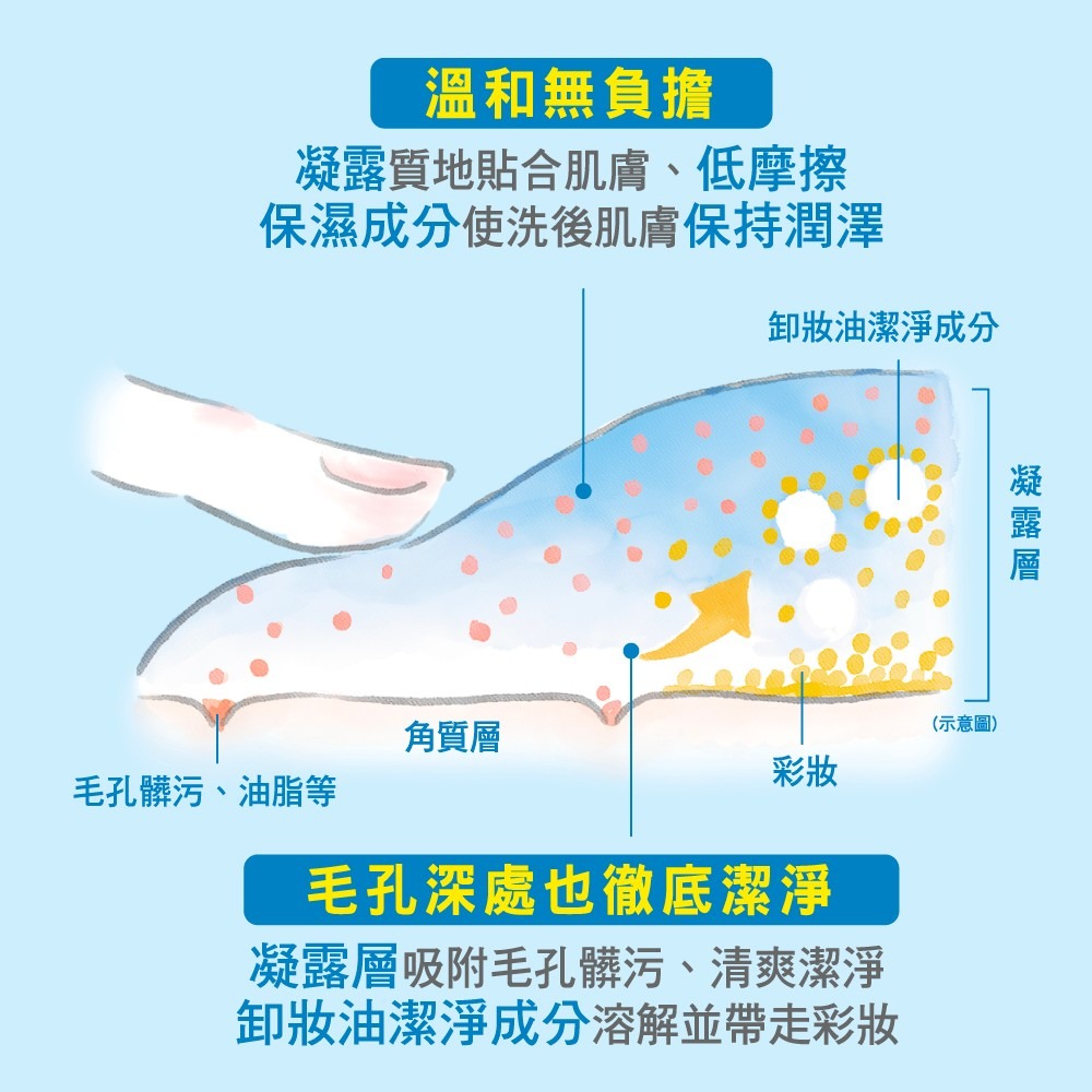 現貨 洗顏專科 超微米 雙層 洗卸凝露 170ml  Senka 洗顏 專科 洗面乳 卸妝 洗卸-細節圖3